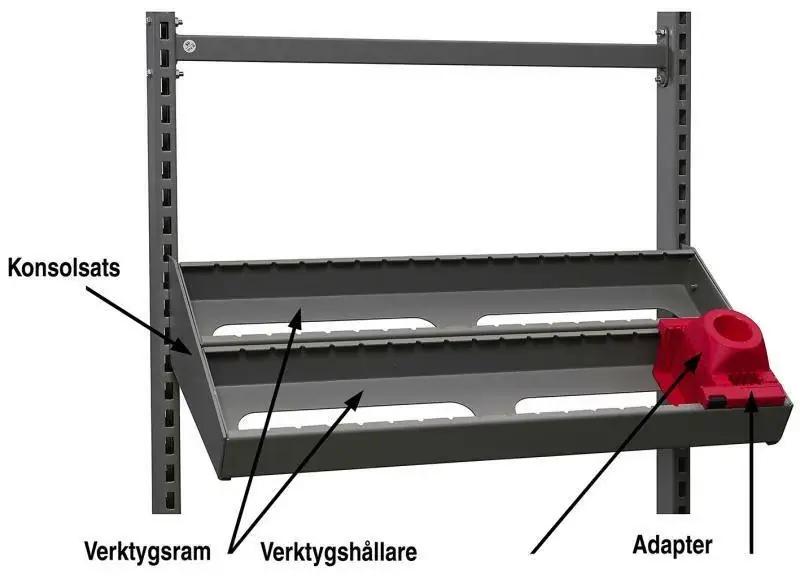 Konsolsats Gigant Verktygsram Rea
